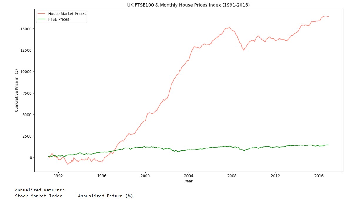Bank Loan Analytics Dashboard Preview
